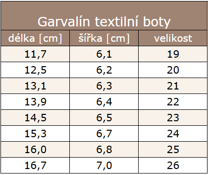 Garvalin textilní